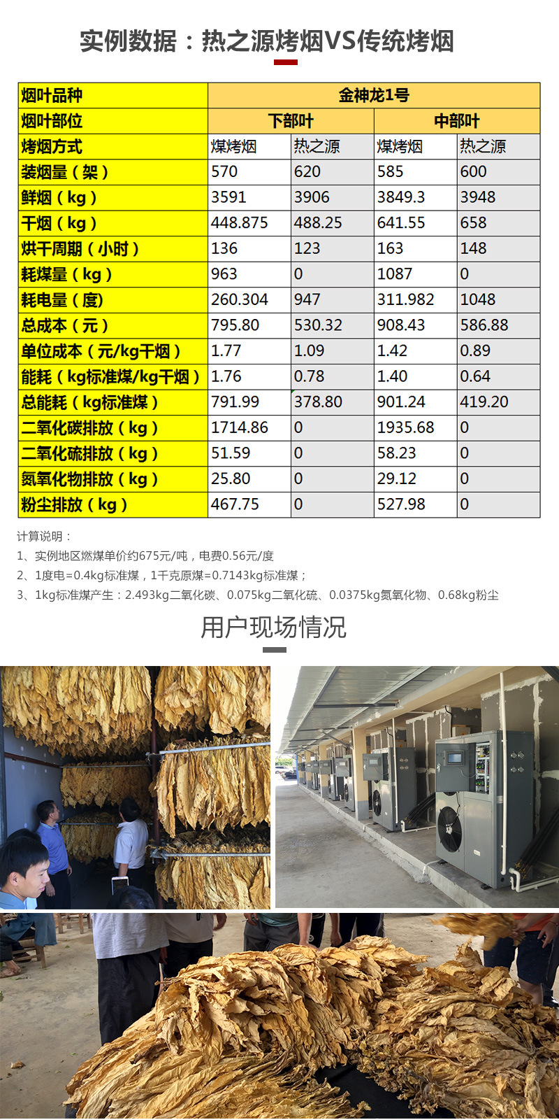 热之源烟草智能烘干方案(图6)