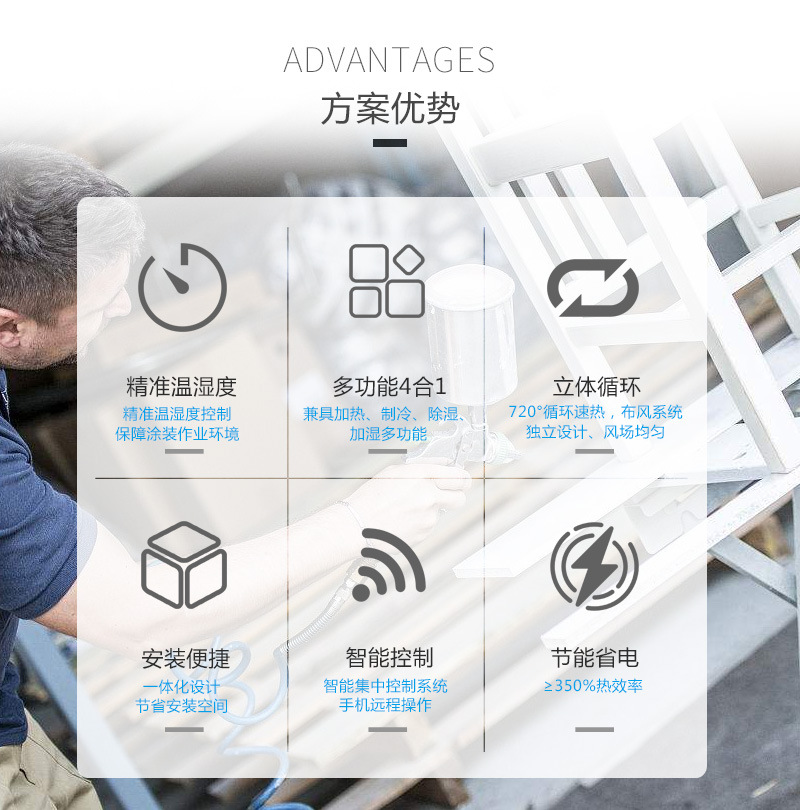 水性漆烘干房(图6)